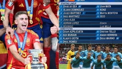 西班牙奥运会在国家队赢得欧洲杯后立即被淘汰